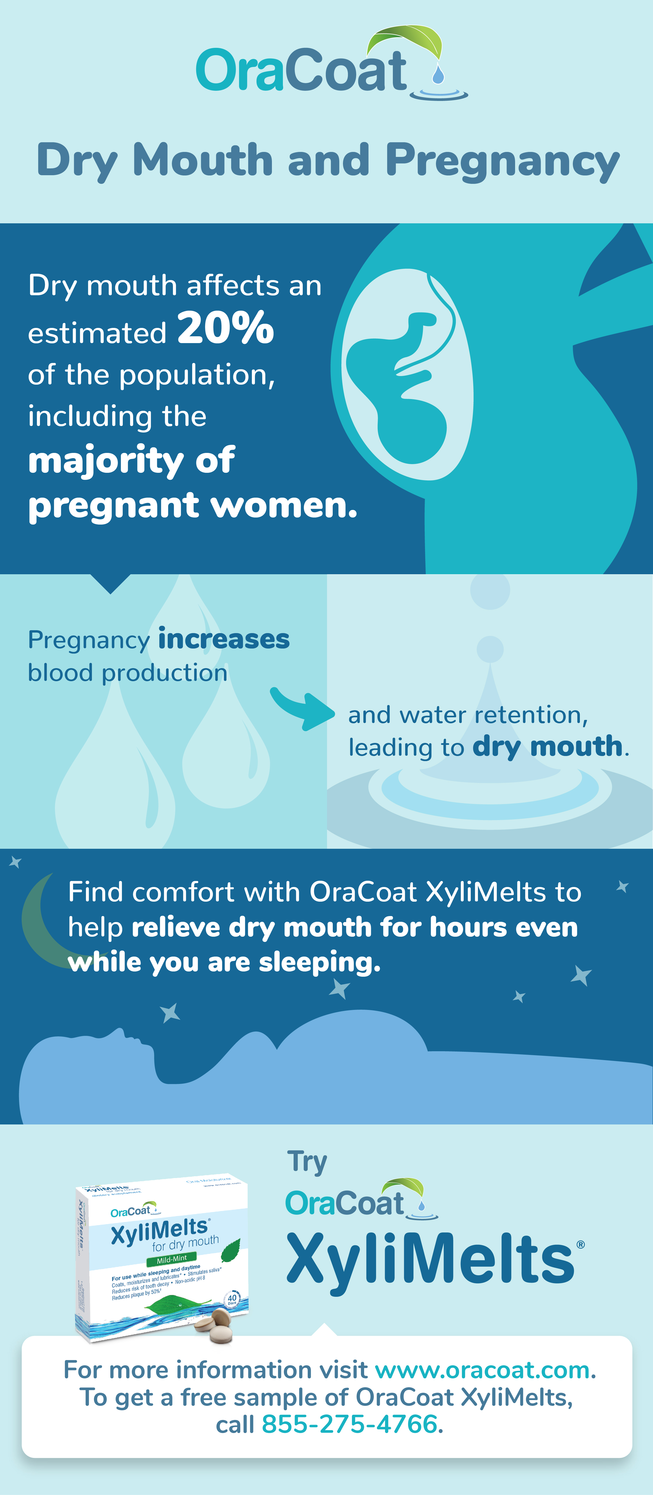 OR50-112321_PregnancyandDryMouth-Infographic